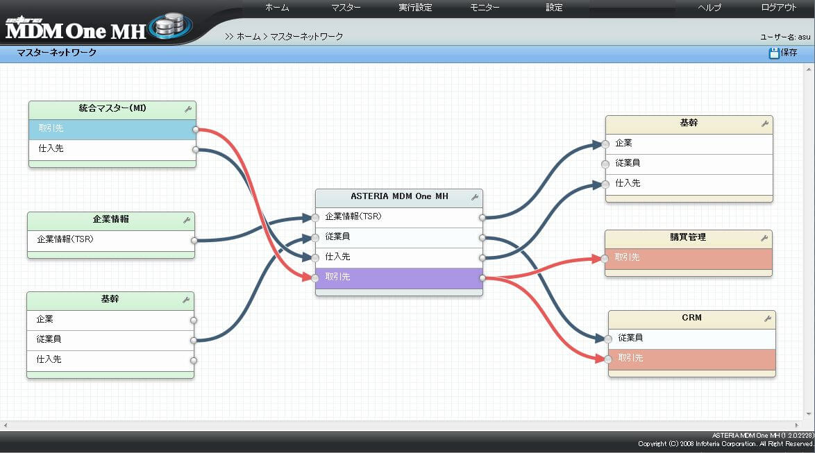 マスターネットワーク表示機能