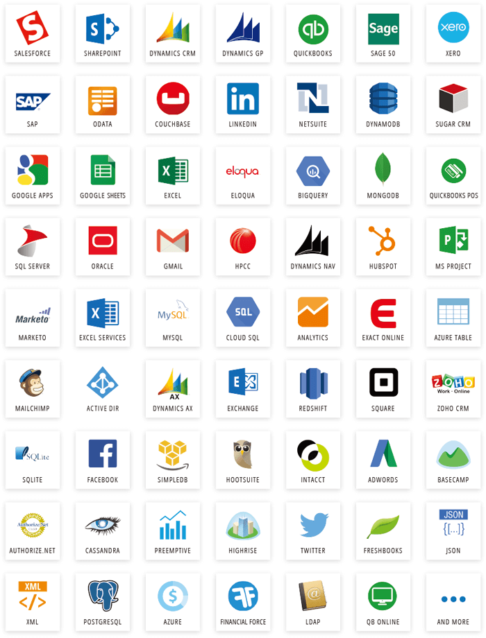 CDataが提供するデータソース