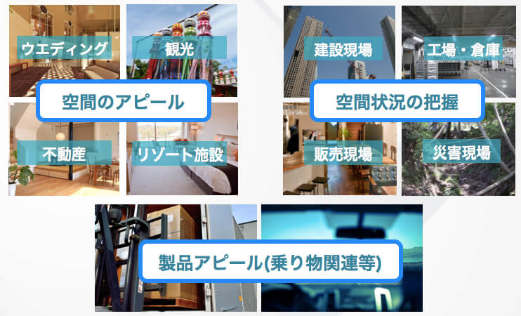 360度画像・動画イメージ