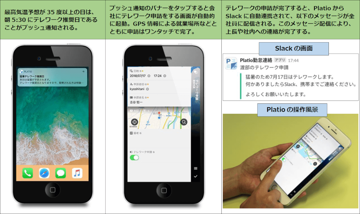 Platioによる勤怠管理ツールの概要