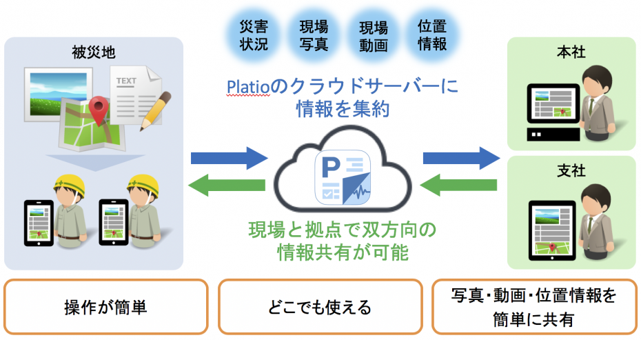 Platioイメージ