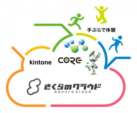 手ぶらde ASTERIA Warp