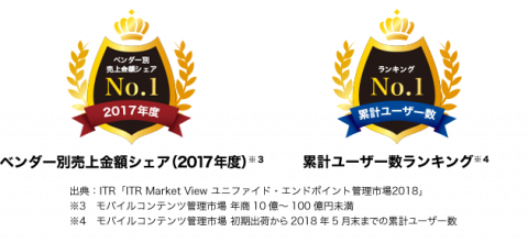 2017年度ベンダー別売上金額シェア（年商10億～100億円未満）