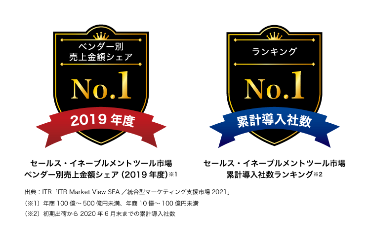 図：２つのカテゴリでのNo.1バッジ