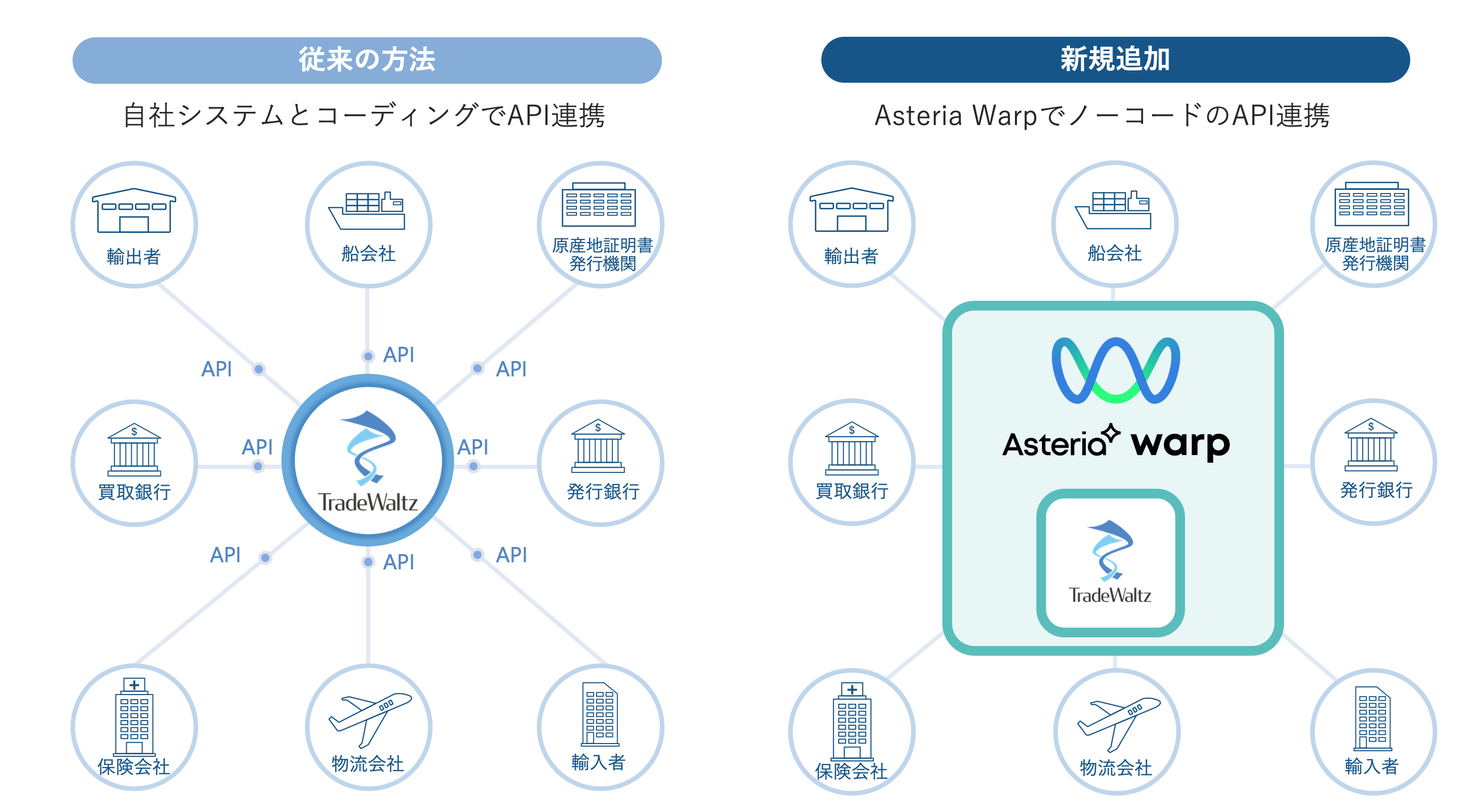 図：従来方法と新しい方法の比較