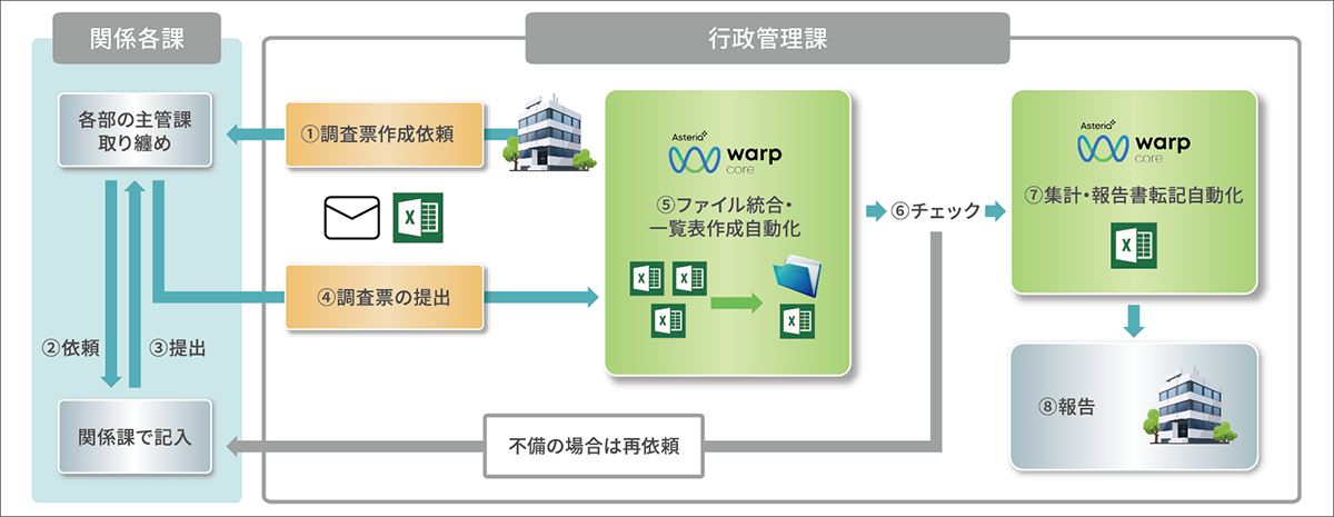 図：各種システムとの連携イメージ