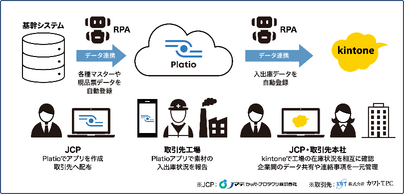 図：システム構成イメージ