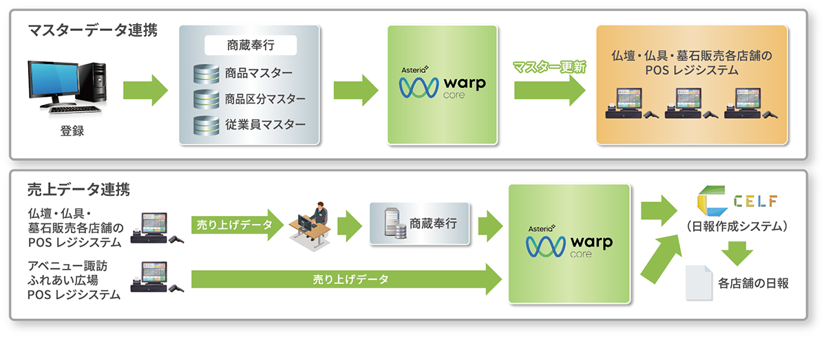 図：システム連携イメージ