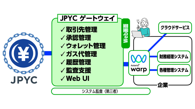 図:JPYCゲートウェイの概要