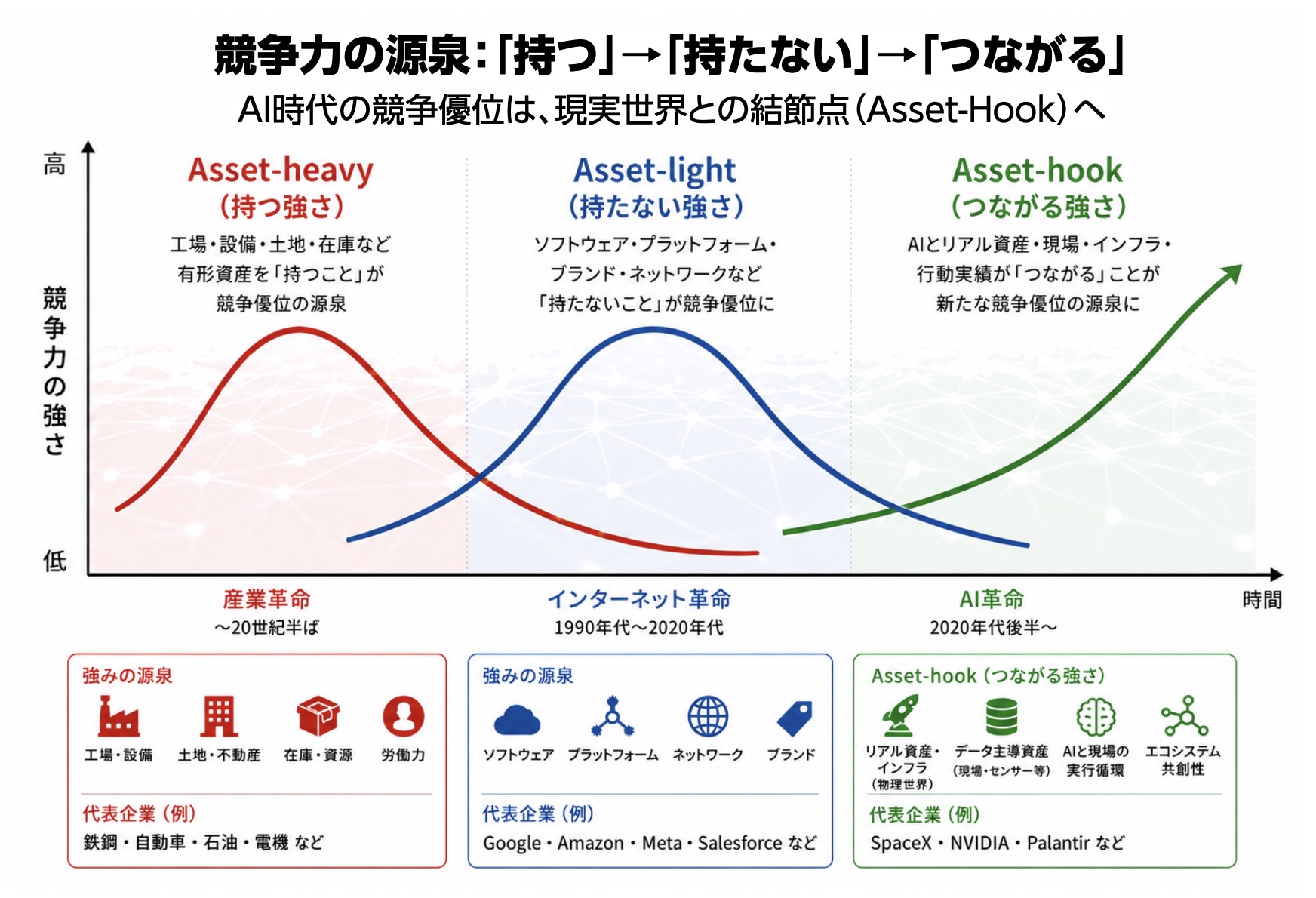 『Asset-Hook』説明画像