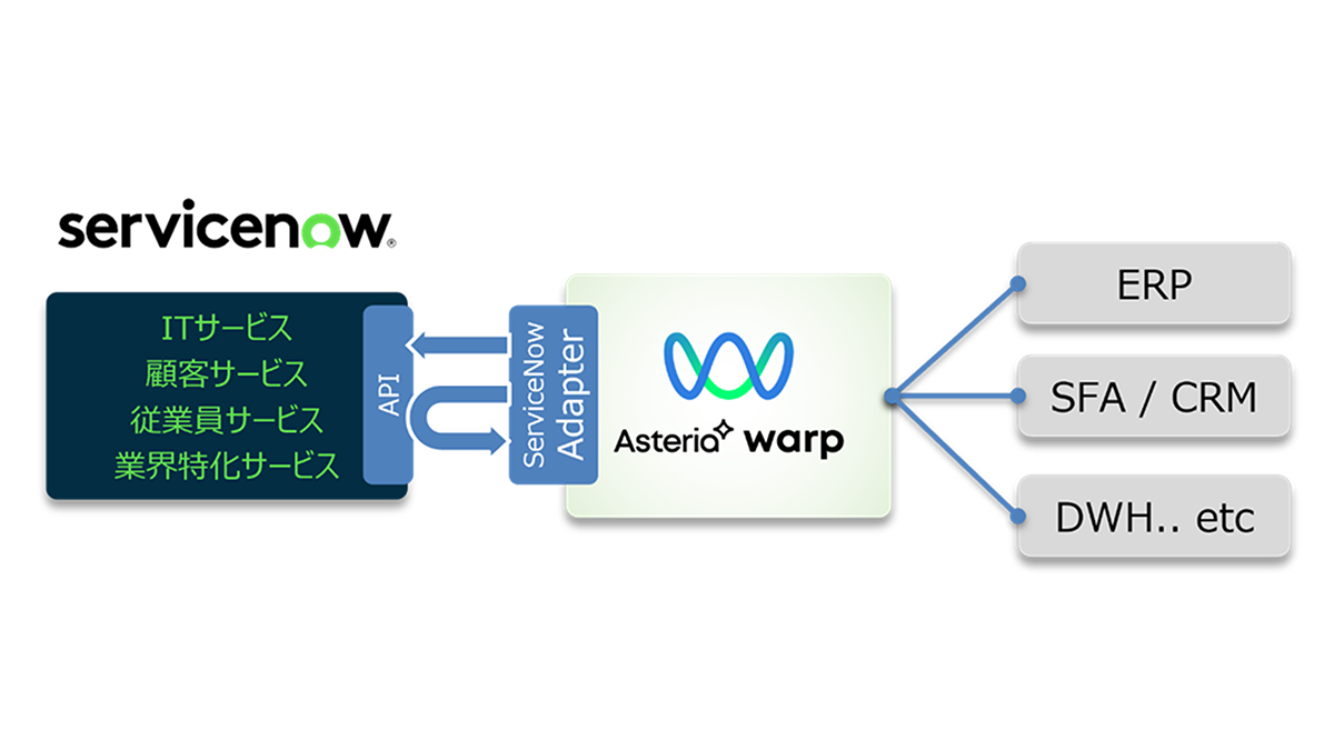 ASTERIA Warp用「ServiceNowアダプター」を提供開始 | プレスリリース 