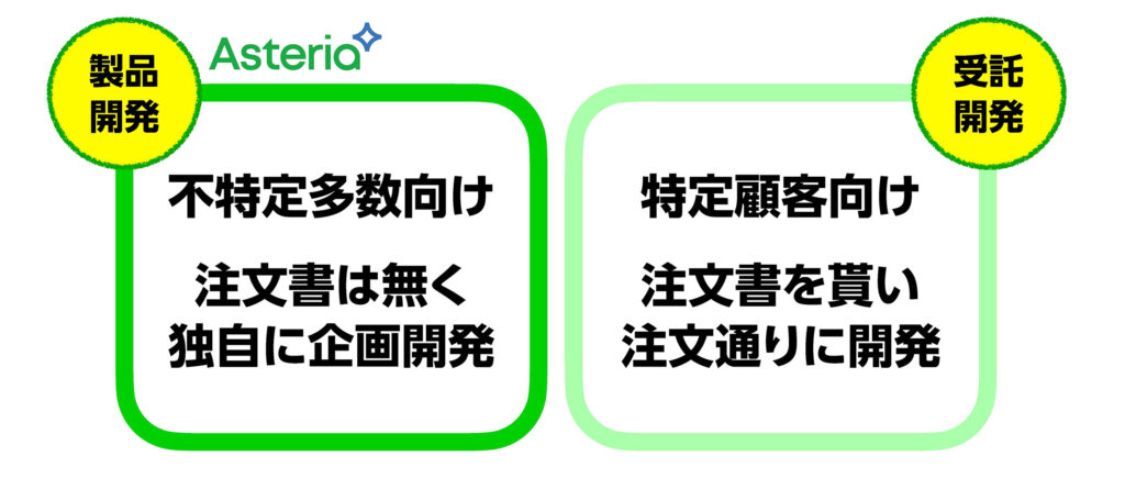 図:ソフトウェア開発モデル(イメージ)