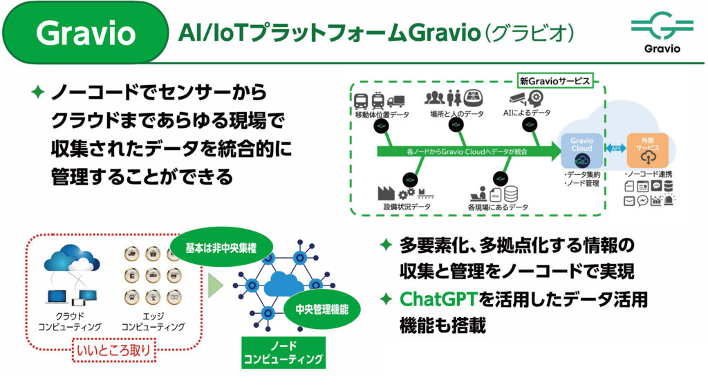 Gravio 説明図１