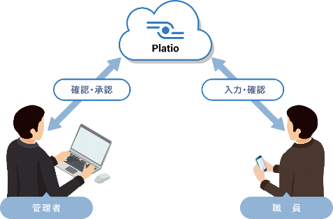 図:アプリ概要
