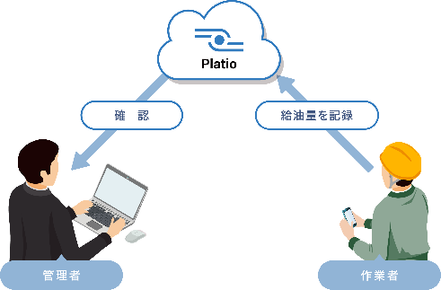 図:アプリ概要
