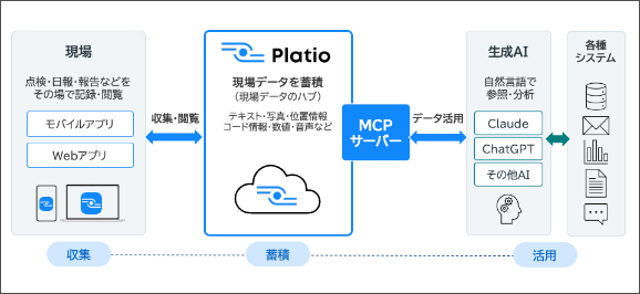 図：MCPサーバー機能