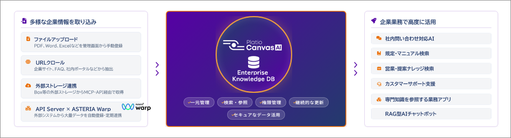 画像：「ナレッジDB」機能概要