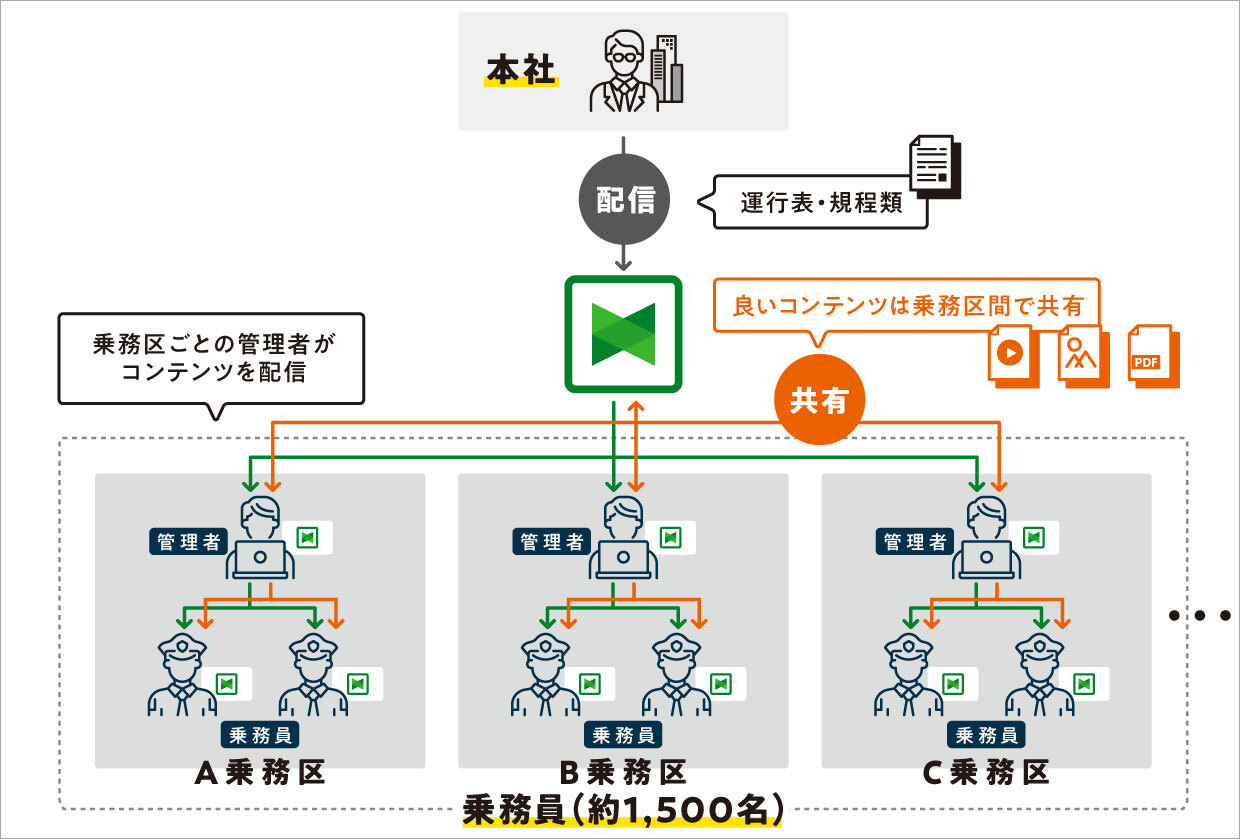 図:運用イメージ図