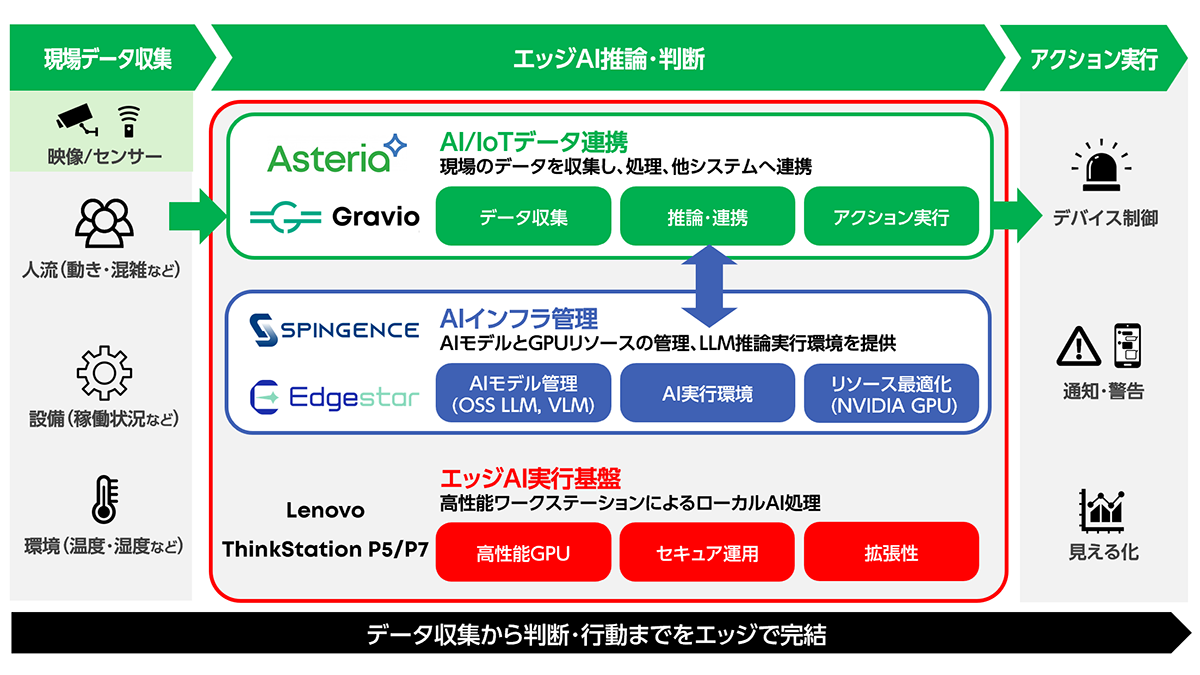 図：各社システム・製品との連携イメージ