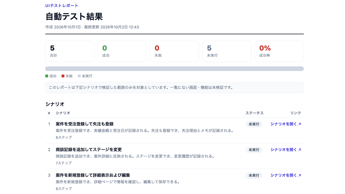 画像：テスト結果レポートイメージ